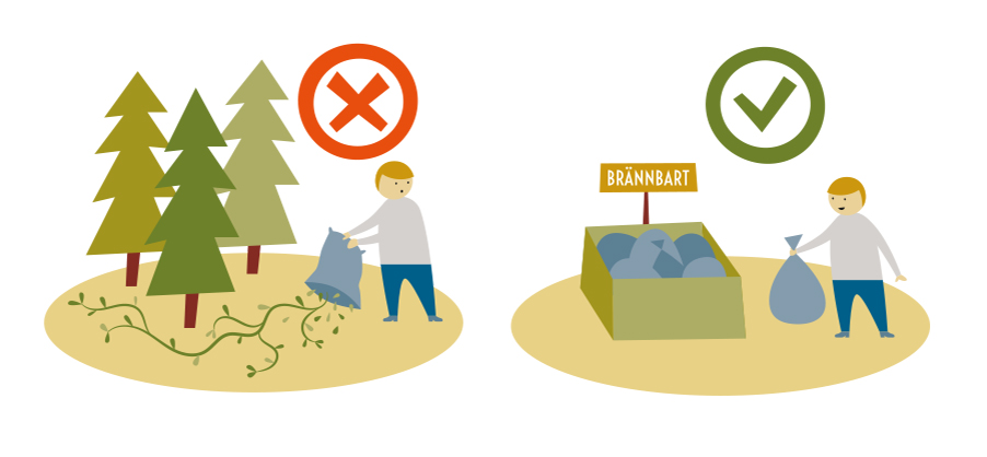 Illustrationo av person som slänger trädgårdsavfall i naturen respektive i brännbart avfall