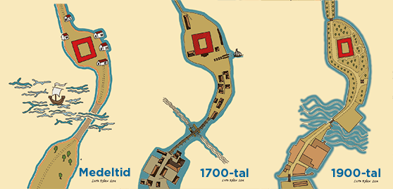 Slottsholmens utveckling från medeltid till 1900-tal, illustration. 